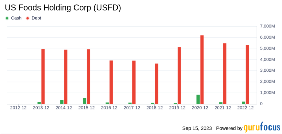 US Foods Holding (USFD): A Comprehensive Guide to Its Fair Valuation