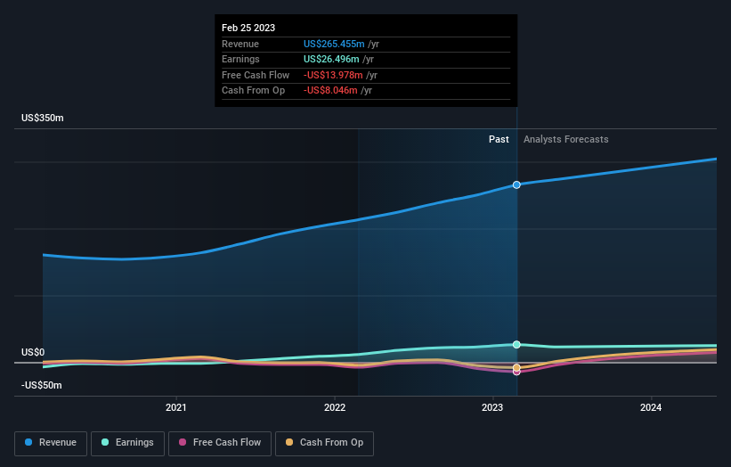 earnings-and-revenue-growth