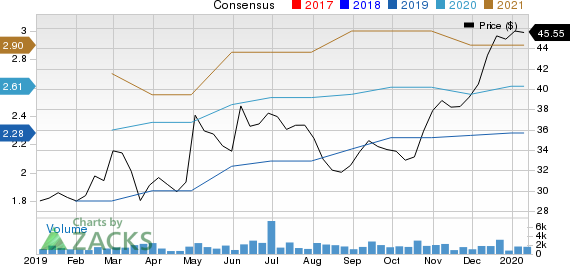 Arcosa, Inc. Price and Consensus