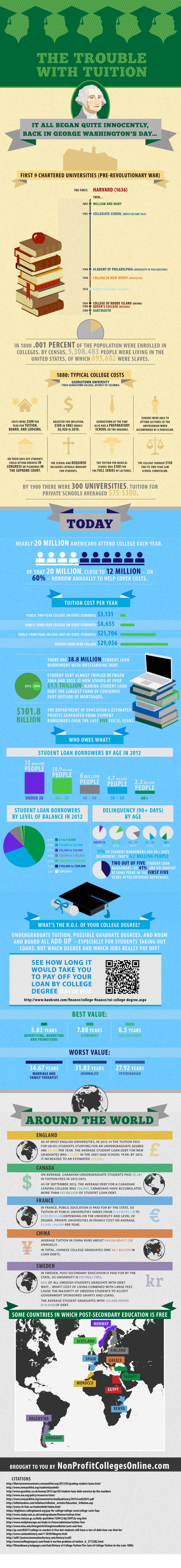 The Trouble With Tuition