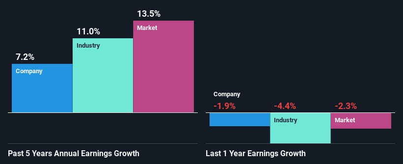 past-earnings-growth