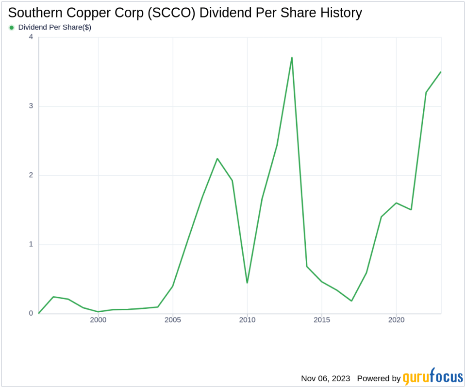 Southern Copper Corp's Dividend Analysis