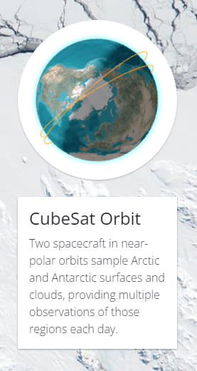 Ein Bild der Erde mit zwei übereinanderliegenden Linien, die den Planeten in einem nach rechts geneigten Winkel umgeben.  Unten finden Sie die Überschrift „CubeSat Orbit“ mit der Überschrift „Zwei Raumschiffe in einer polarnahen Umlaufbahn untersuchen die Oberflächen und Wolken der Arktis und Antarktis und liefern täglich mehrere Beobachtungen dieser Regionen.“