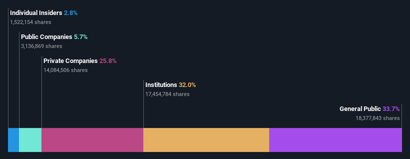 ownership-breakdown