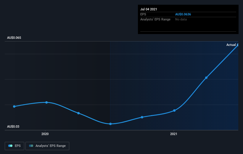 earnings-per-share-growth