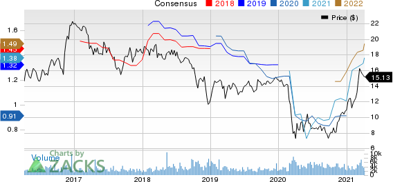 Hope Bancorp, Inc. Price and Consensus