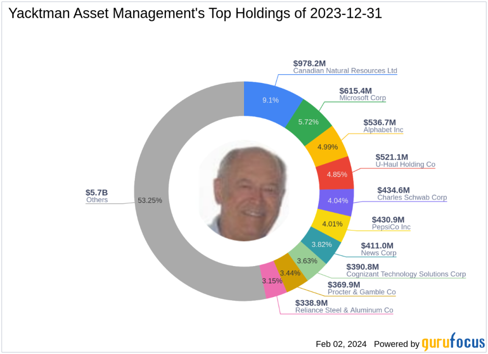 Yacktman Asset Management Adjusts Portfolio, Weatherford International PLC Sees Significant Reduction