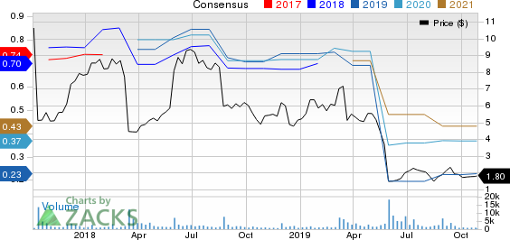 J.Jill, Inc. Price and Consensus