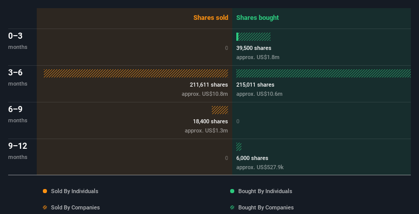 insider-trading-volume