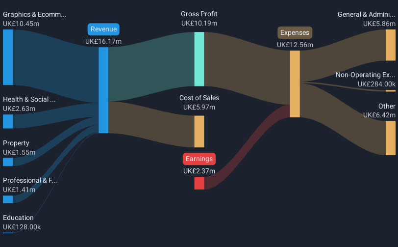 revenue-and-expenses-breakdown