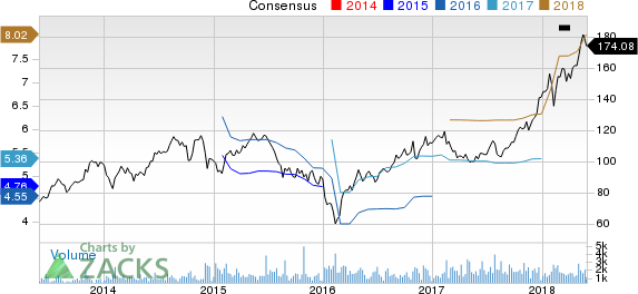 Top Ranked Momentum Stocks to Buy for May 30th