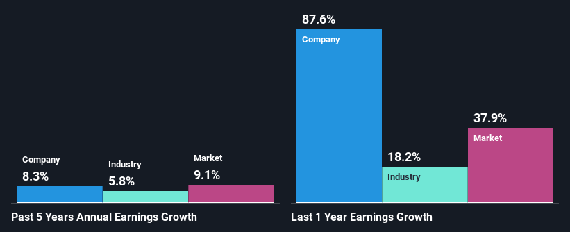 past-earnings-growth