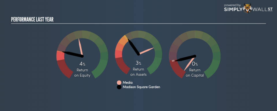 NYSE:MSG Last Perf June 25th 18