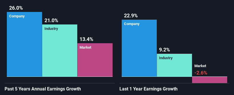 past-earnings-growth