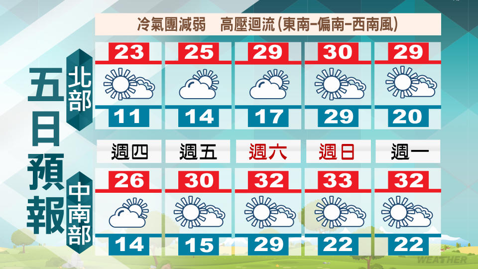 天氣一次看。（圖／TVBS）