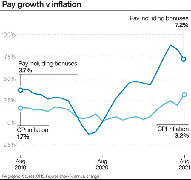 Pay growth v Inflation graphic