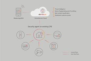 Allot HomeSecure