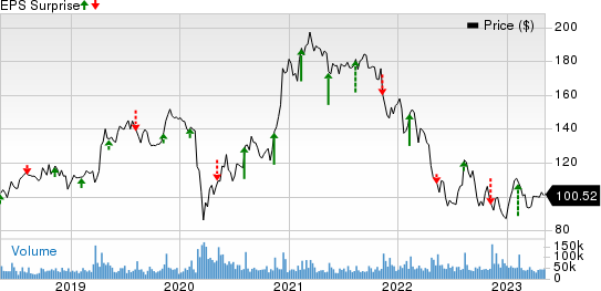 The Walt Disney Company Price and EPS Surprise