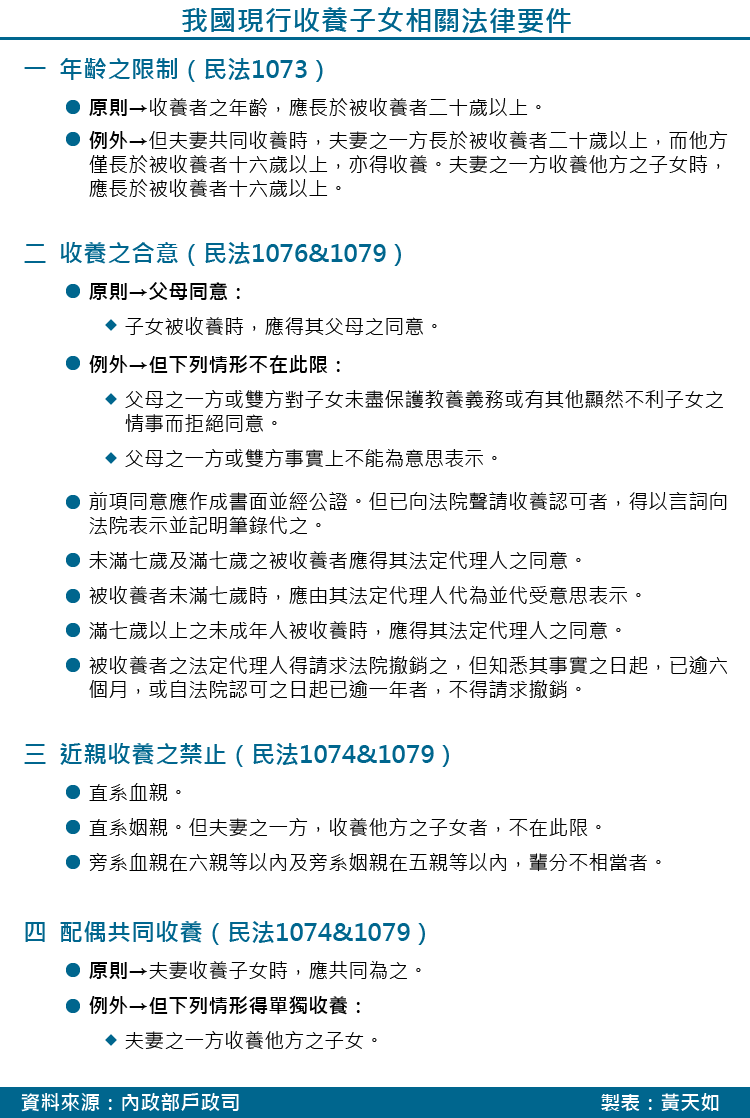 20171117-SMG0035-天如專題-我國現行收養子女相關法律要件_工作區域 1.png