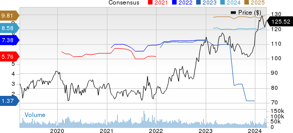 Merck & Co., Inc. Price and Consensus