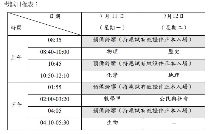 首屆大學分科測驗考程。   圖：大考中心／提供