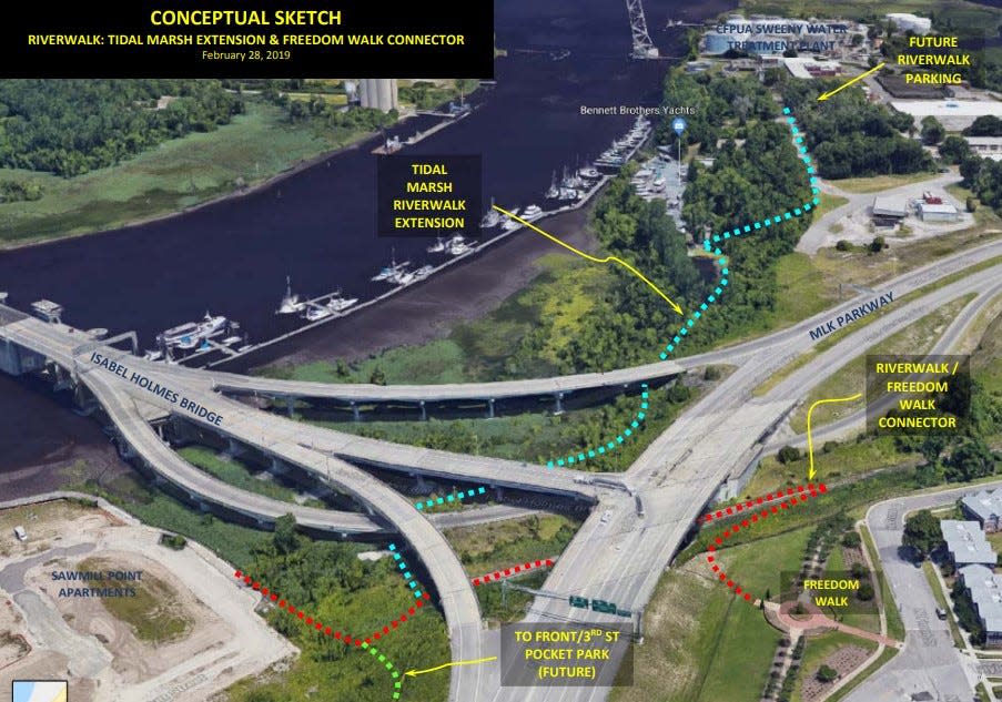 A map showing a potential Riverwalk extension that would connect the northern end of the Riverwalk with the Freedom Walk and a marina north of the Isabel Holmes Bridge. The Wilmington City Council has approved putting $50,000 toward studying the Riverwalk's extension.