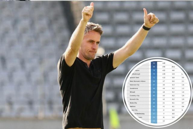 Championship table predicted: How super computer thinks table will