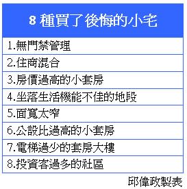 【週報】還能投資嗎？ 8種買了後悔的小宅