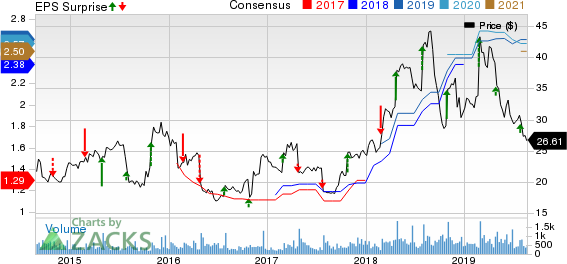 Heidrick & Struggles International, Inc. Price, Consensus and EPS Surprise