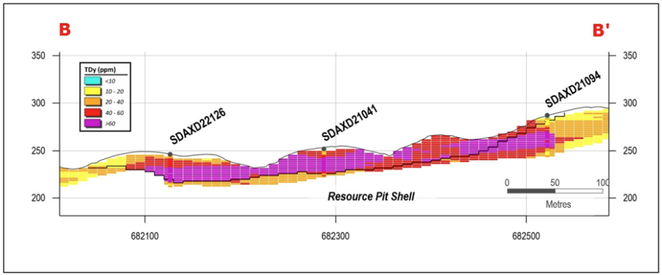 Aclara Resources Inc., Thursday, December 1, 2022, Press release picture