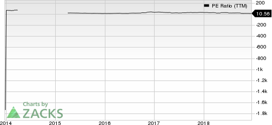 ArcBest Corporation PE Ratio (TTM)