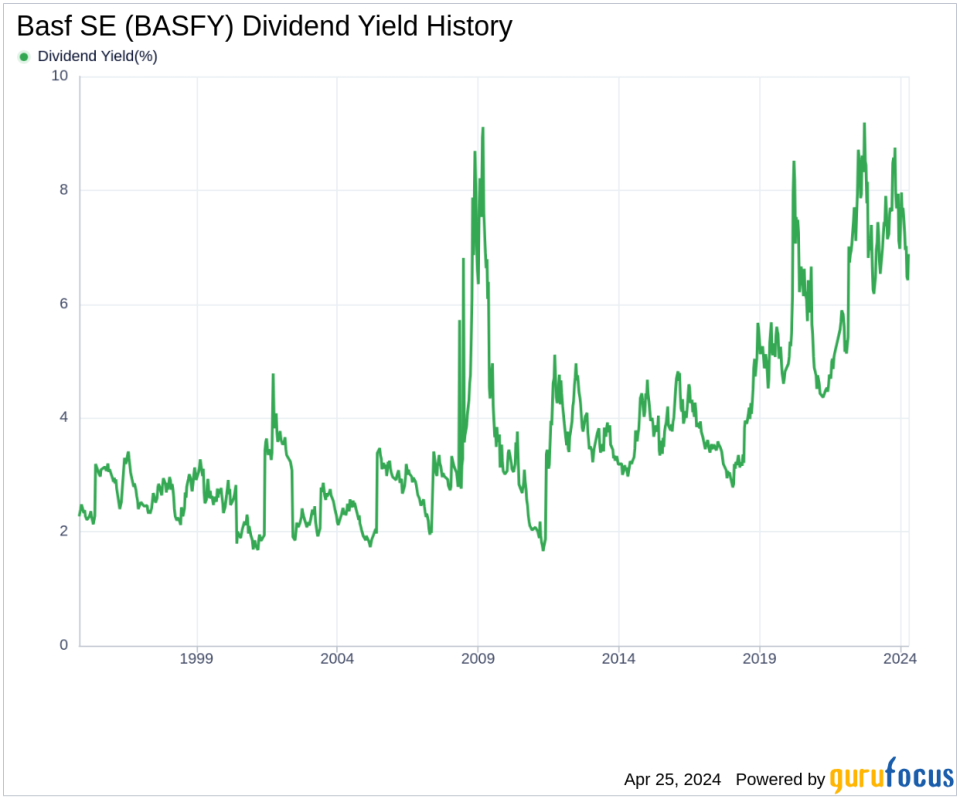 Basf SE's Dividend Analysis