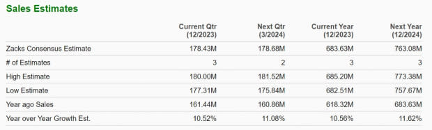 Zacks Investment Research