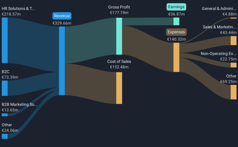 revenue-and-expenses-breakdown