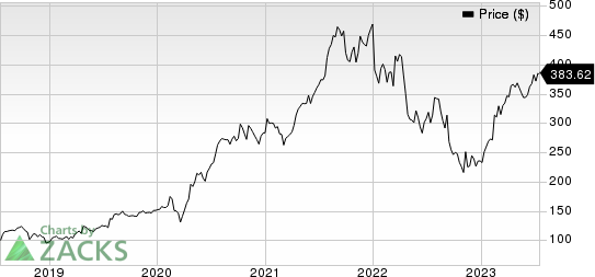 West Pharmaceutical Services, Inc. Price