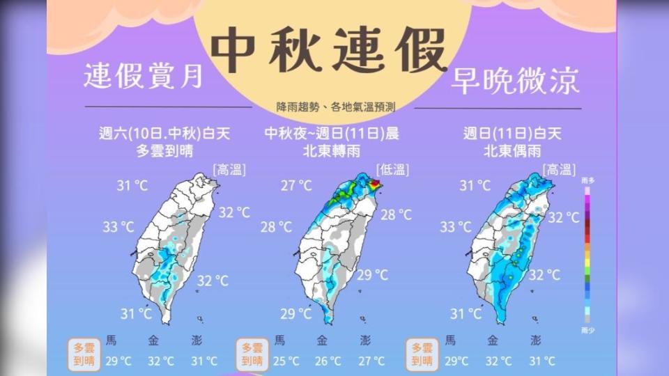 圖／中央氣象局