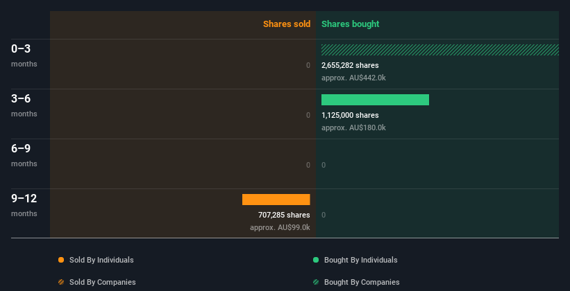 insider-trading-volume