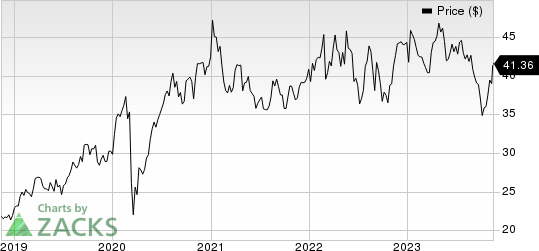 RWE AG Price