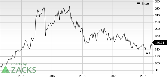 Shire (SHPG) declines Takeda Pharmaceutical's third acquisition offer in a cash-stock deal.