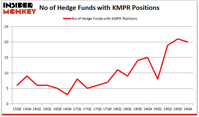 Is KMPR A Good Stock To Buy?