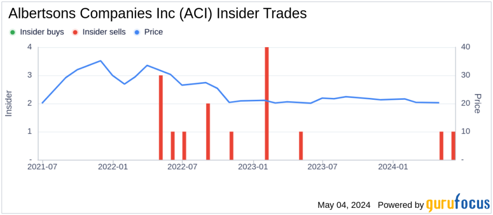 Insider Sale at Albertsons Companies Inc (ACI): SVP & Chief Accounting Officer Robert Larson Sells 24,362 Shares
