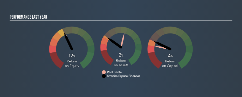 ENXTPA:ALSAS Past Revenue and Net Income, April 23rd 2019