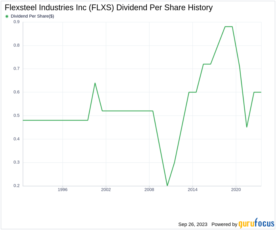 Unraveling Flexsteel Industries Inc's Dividend Performance: A Deep Dive