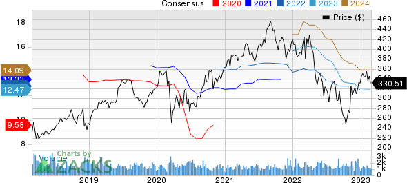 The Cooper Companies, Inc. Price and Consensus