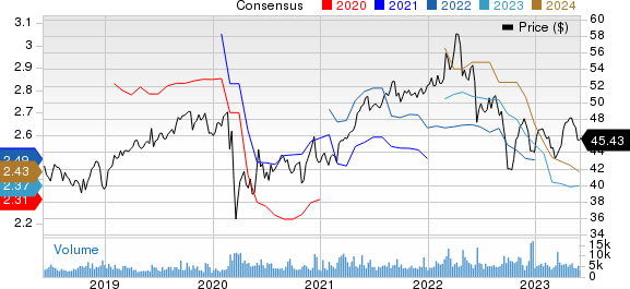 BCE, Inc. Price and Consensus