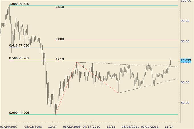 FOREX_Trading_NZDJPY_Repeating_a_2006_AUDJPY_Pattern_body_nzdjpy_1.png, FOREX Trading: NZD/JPY Repeating a 2006 AUD/JPY Pattern?