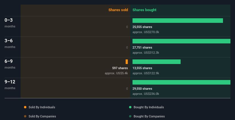 insider-trading-volume