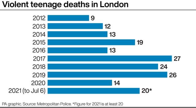 Stabbings graphic