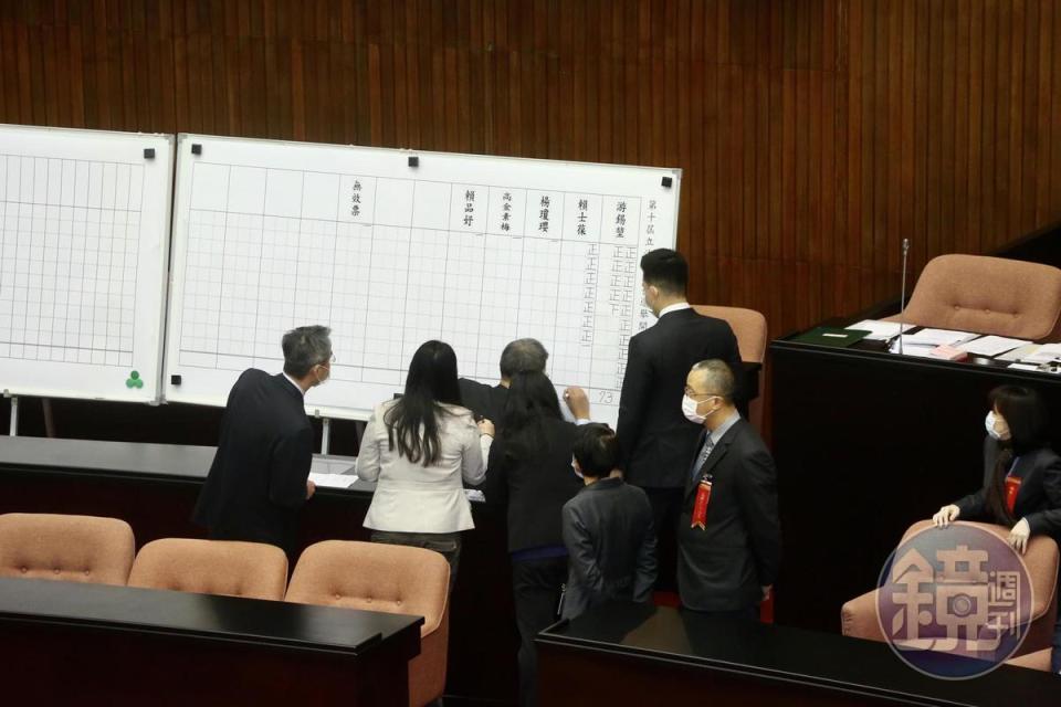 擁有38席立委的國民黨推出資深立委賴士葆角逐院長，獲得無黨籍立委傅崑萁支持，但投票結果僅開出36票。