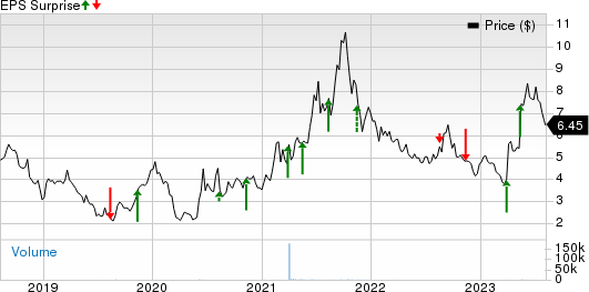 VirTra, Inc. Price and EPS Surprise